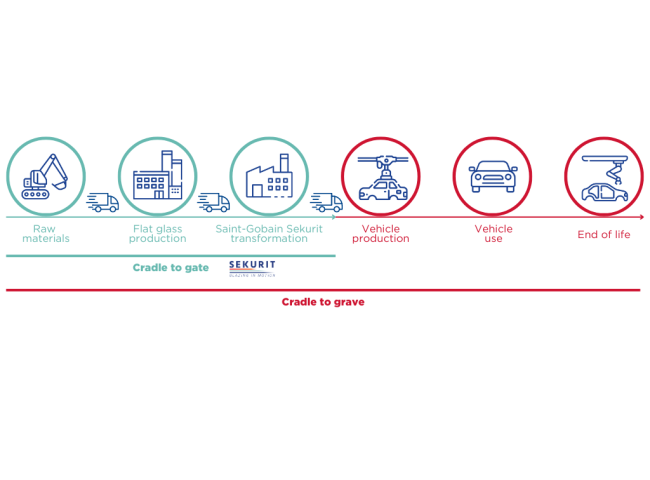 LCA schema